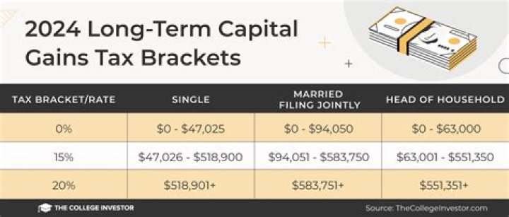Are EE bonds capital gains?