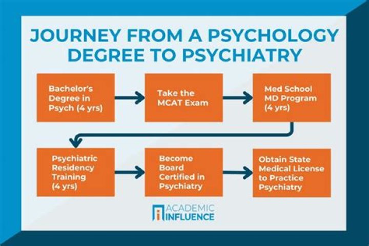Are psychology degrees in demand?
