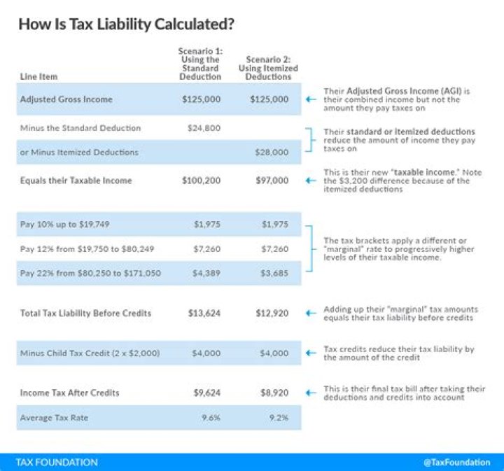Are there any tax deductions for rental income?