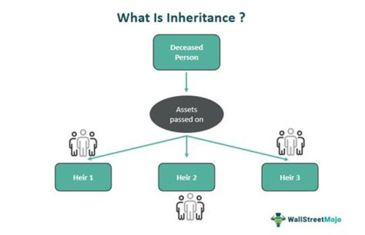 Are you forced to inherit a timeshare?