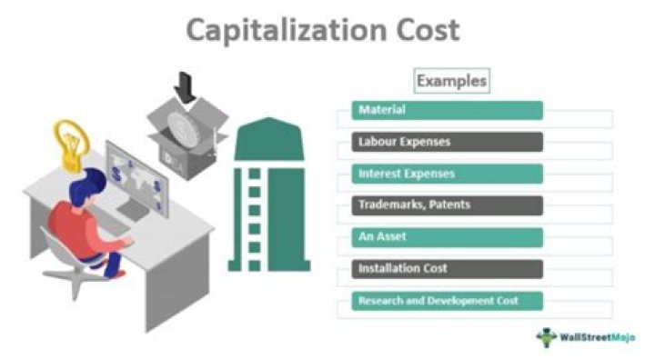 Can design costs be capitalized?
