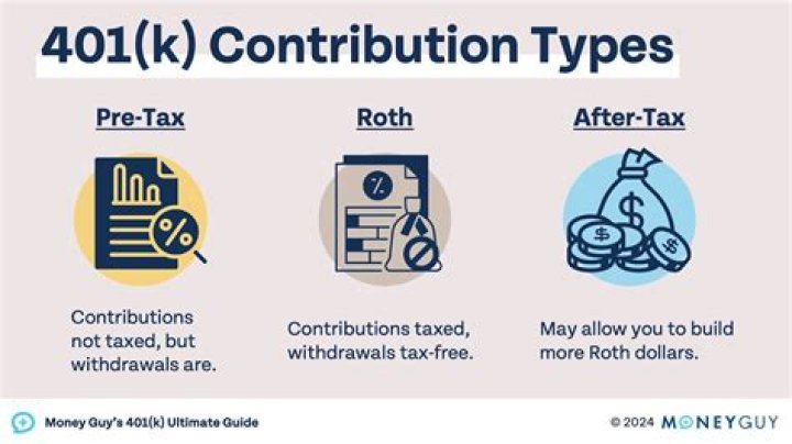 Can I contribute to a traditional IRA with after tax dollars?