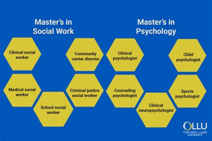 Can I do masters without work experience?