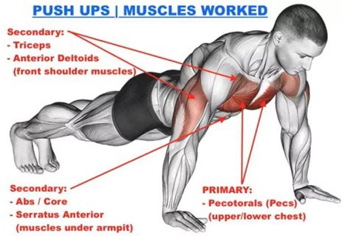 Can I do pushups with a bad shoulder?
