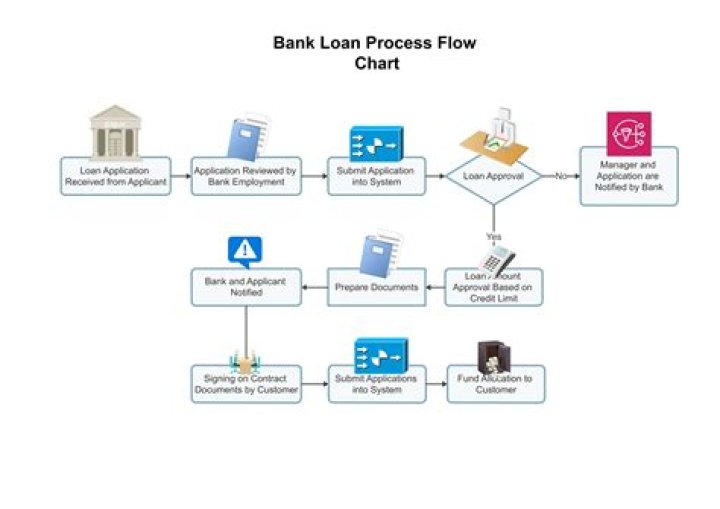 Can I get a PPP loan with a Schedule C?
