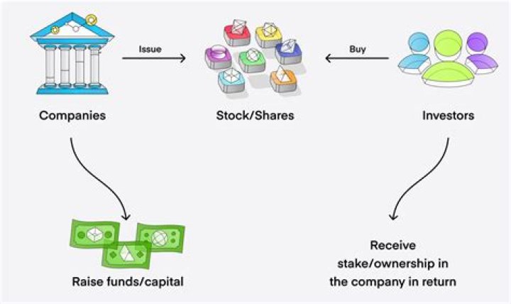 Can I sell my shares in a corporation?