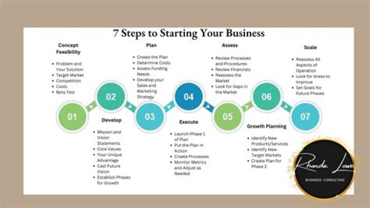 Can I start a business with 80k?