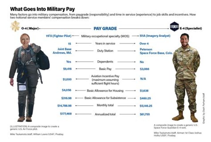 Can MFT trainees be paid?