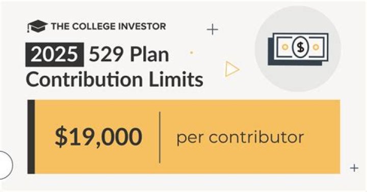 Can ownership of a 529 plan be transferred?
