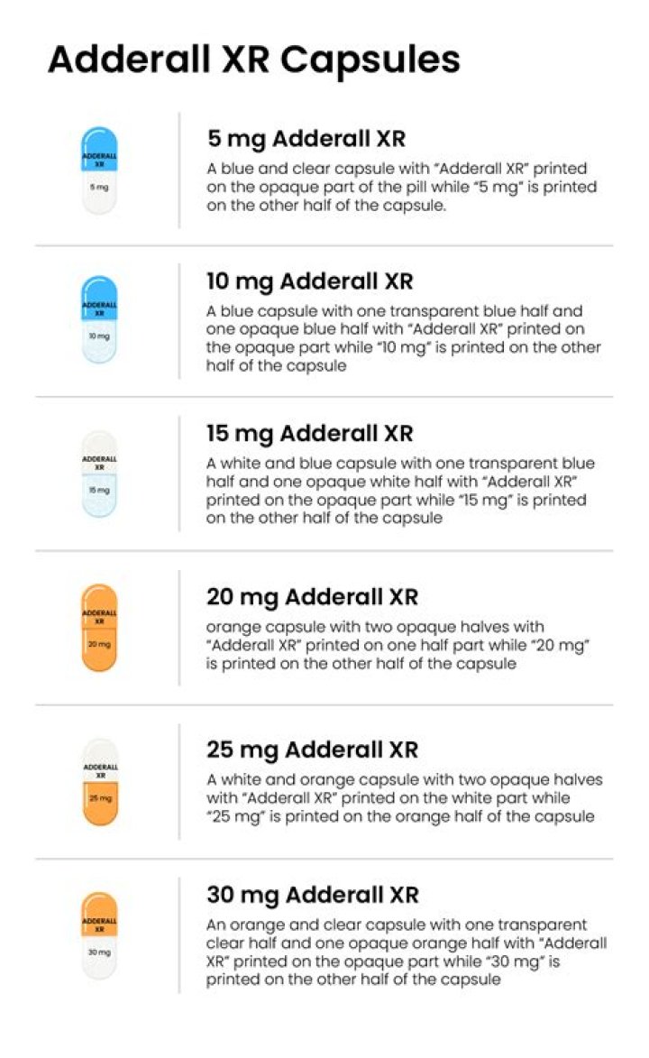Can you Adderall online?