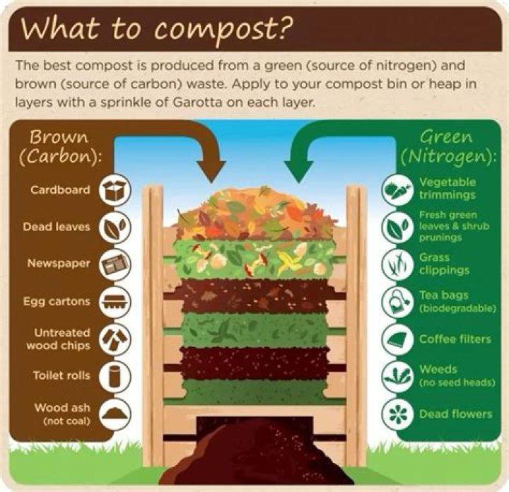 Can you compost rabbit hay?