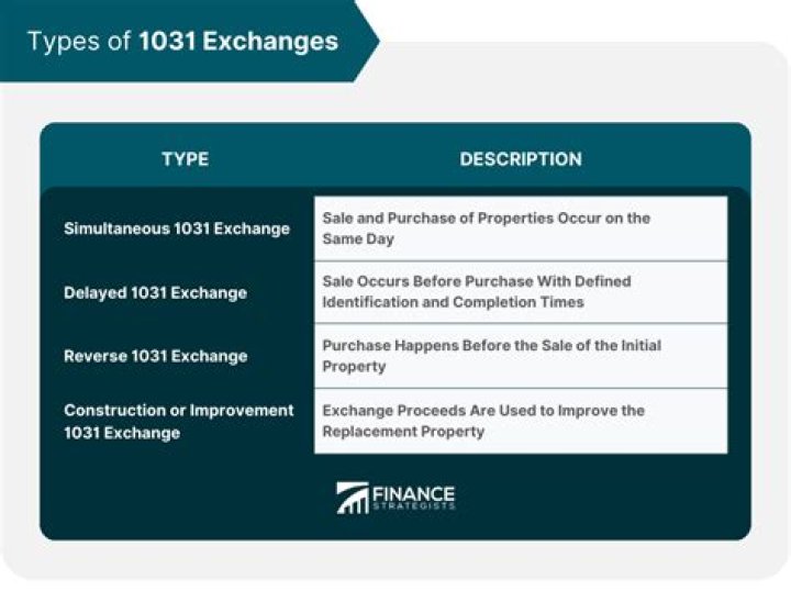 Can you do multiple 1031 exchanges?