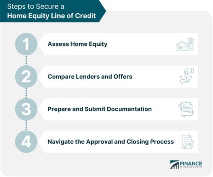 Can you get an equity line of credit on a condo?