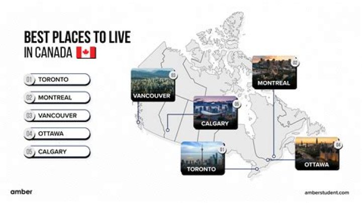 Can you live in Canada if you own property?