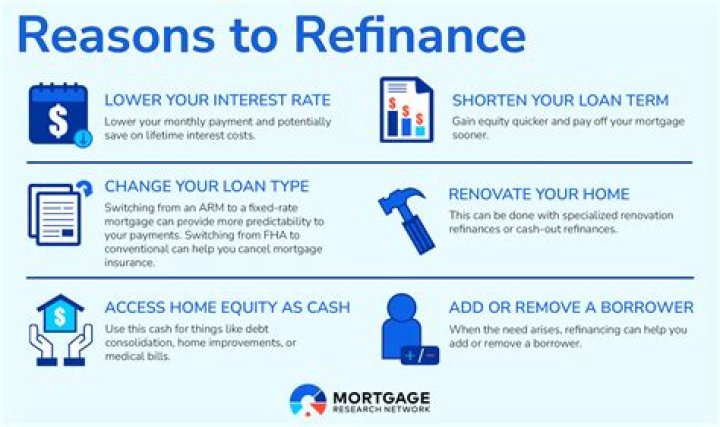 Can you refinance and add someone to the title?