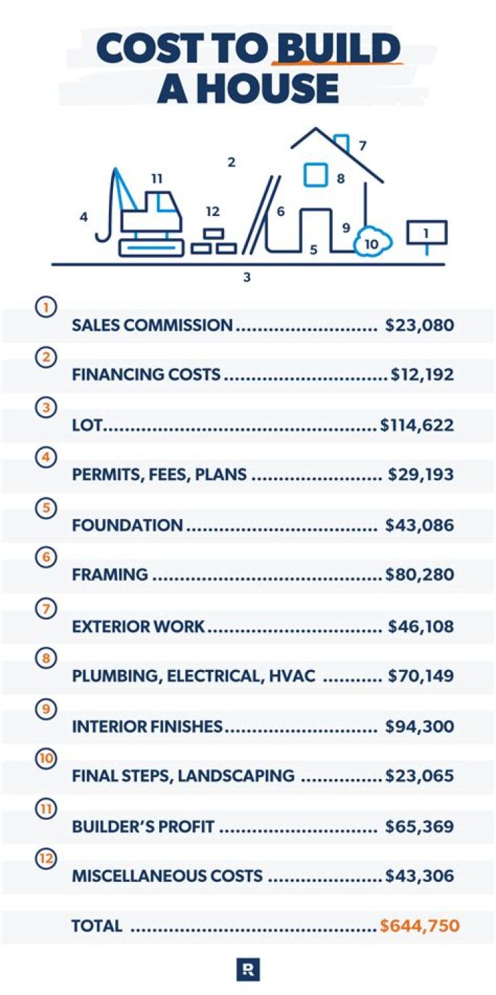 Can you sell a house you build yourself?