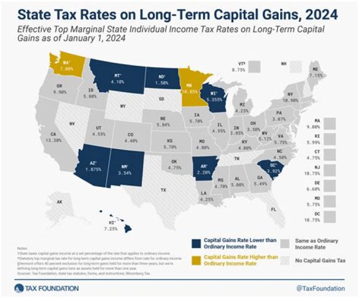 Do corporations get capital gains tax rates?