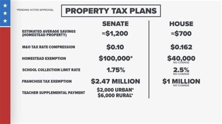 Do I have to pay taxes on a house that I inherited?