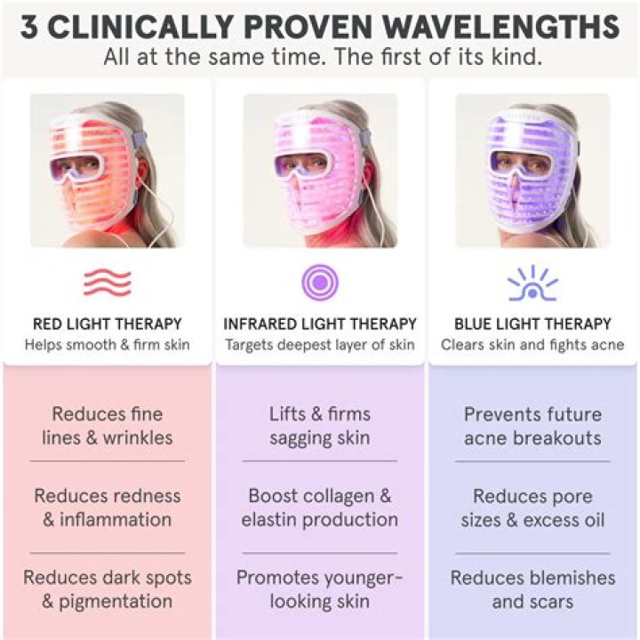 Do infrared body wraps really work?