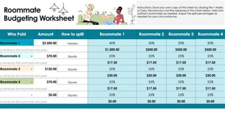 Do you have to report roommate rent as income?