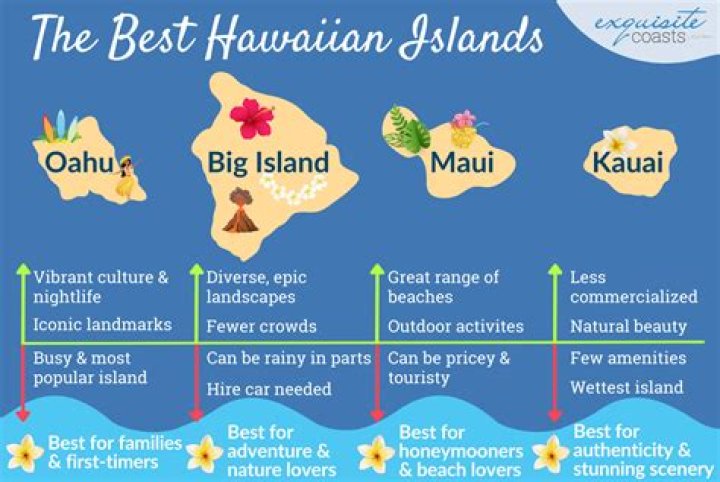 Do you own the land your house is on in Hawaii?