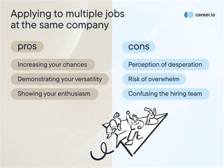 Does it look bad to apply to multiple positions at the same company?