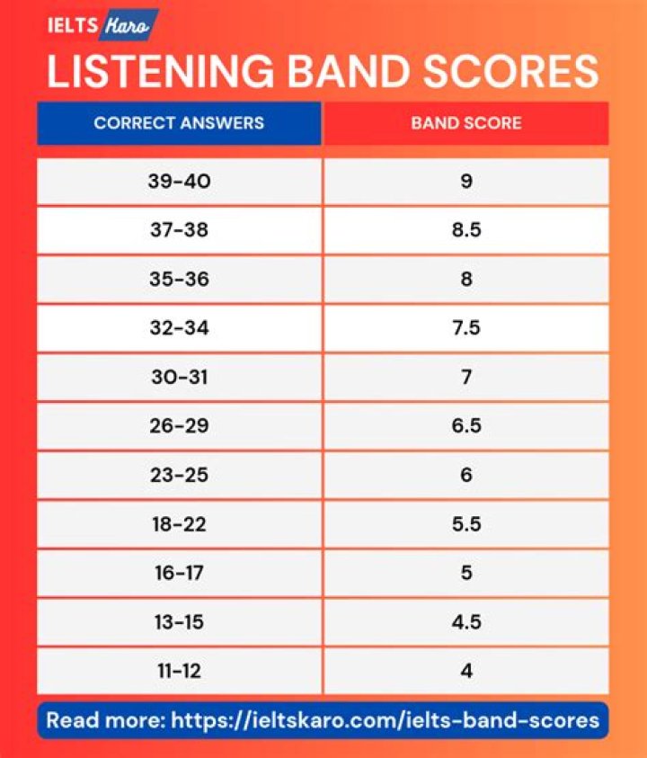 How can I crack ielts with 9 Band?