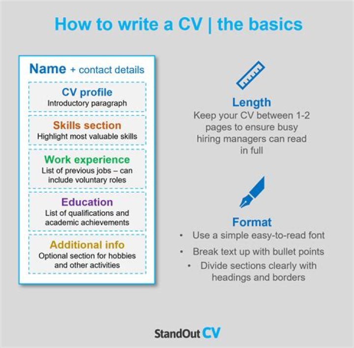 How can I make my CV for engineering?
