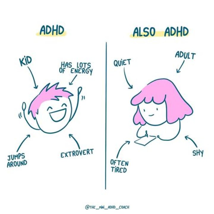How can I prove I have ADHD?