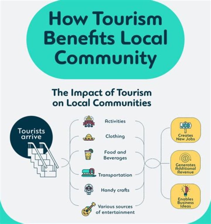 How companies can help local communities?