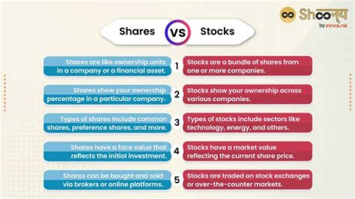 How do coop shares work?