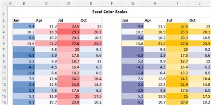 How do I color scale text in Excel?