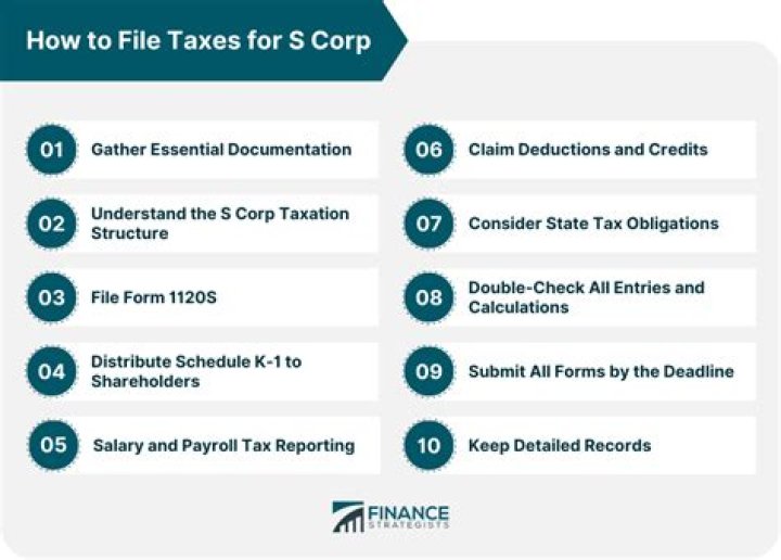How do I file an S Corp in California?