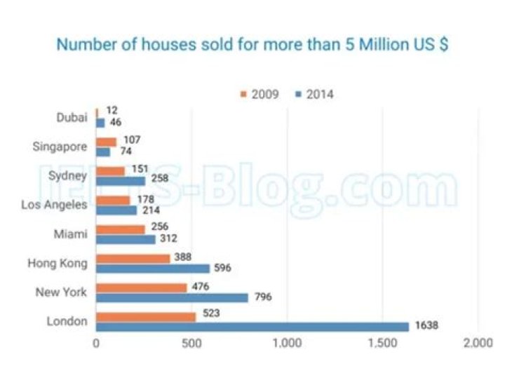 How do I find out what houses sold for in my area?