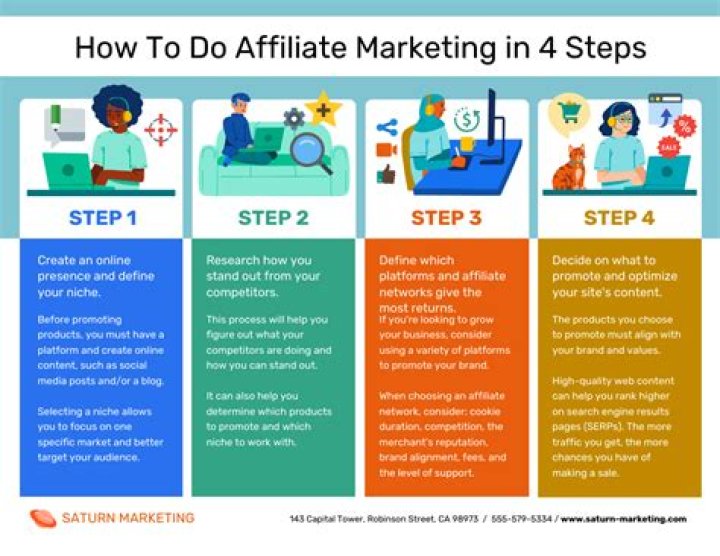 How do I get affiliate offers?
