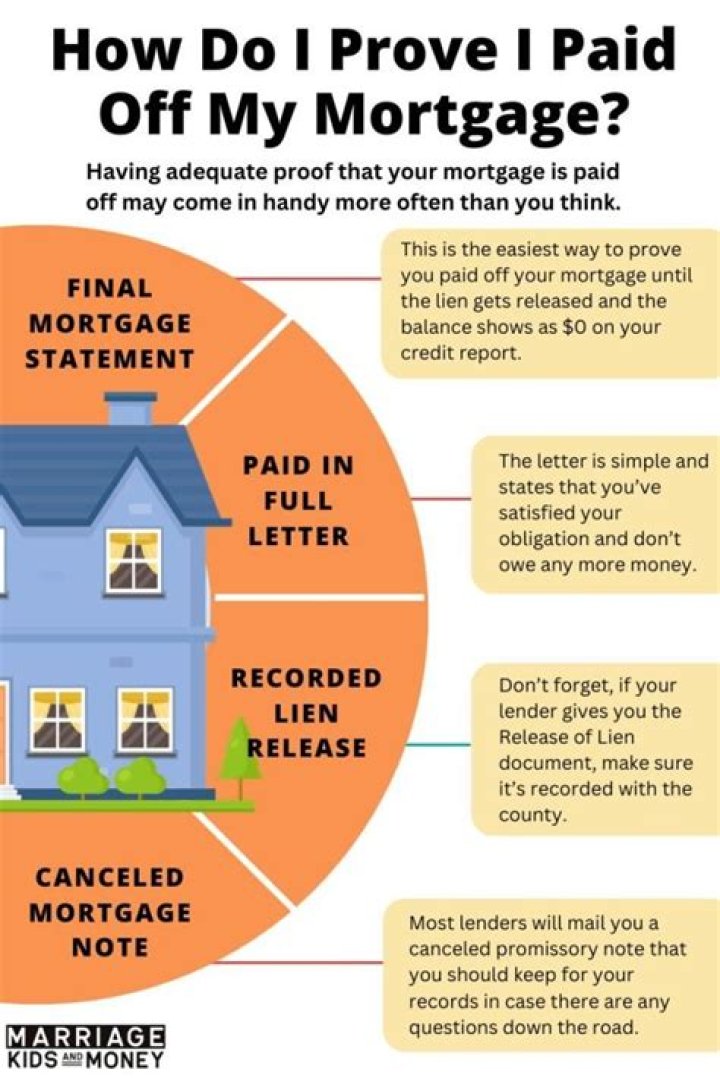 How do I pay my mortgage to Dovenmuehle?