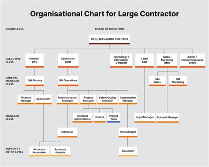 How do I start a career as a general contractor?