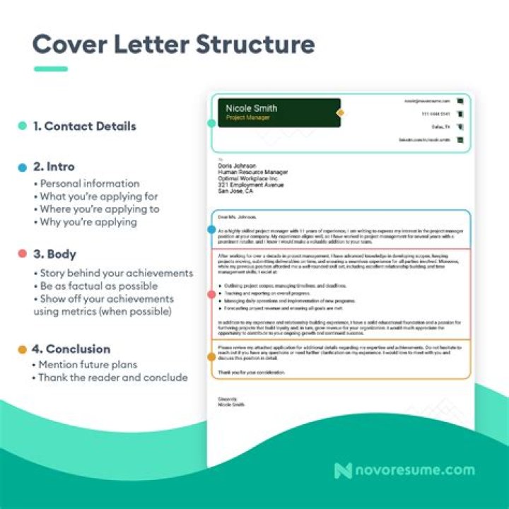 How do I write a cover letter for a job application?