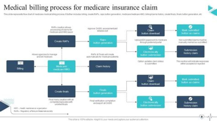 How do medical billing get clients?