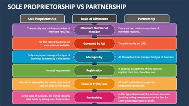 How do sole proprietors qualify for PPP?