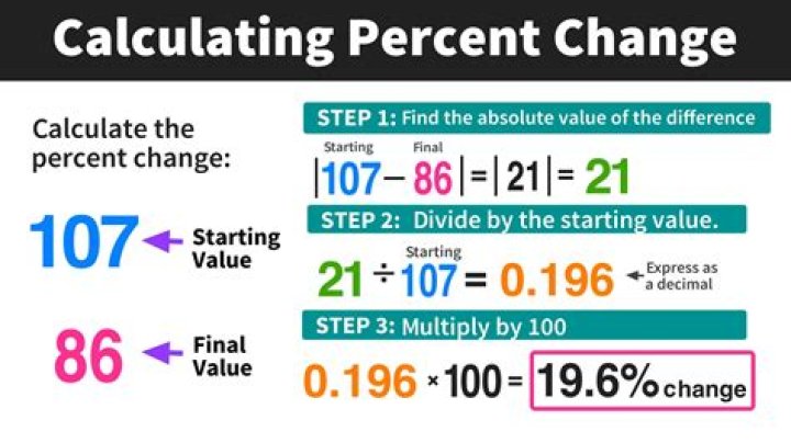 How do you calculate a percentage of a quantity?