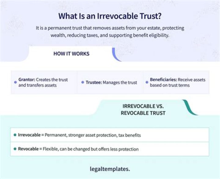 How do you fund an irrevocable trust?