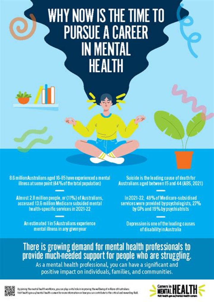 How do you pursue a career in mental health?