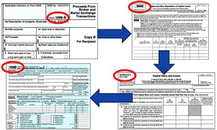 How do you report timber sales on tax return?