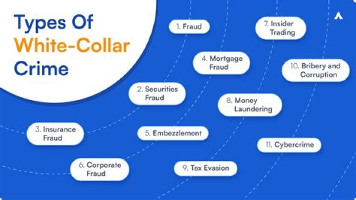 How do you report white-collar crime to the FBI?