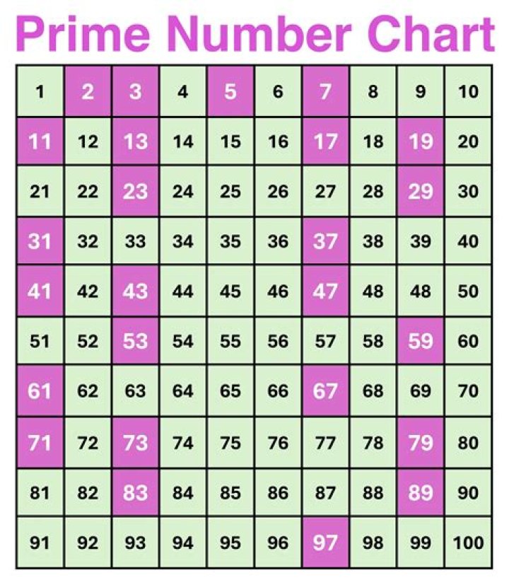 How do you see if a number is on the Do Not call list?