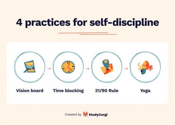 How do you teach yourself discipline?