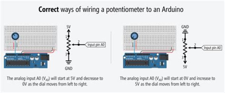 How does potentiometer work Arduino?