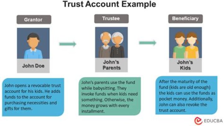 How far back can the bankruptcy trustee Look for preferential transfers?