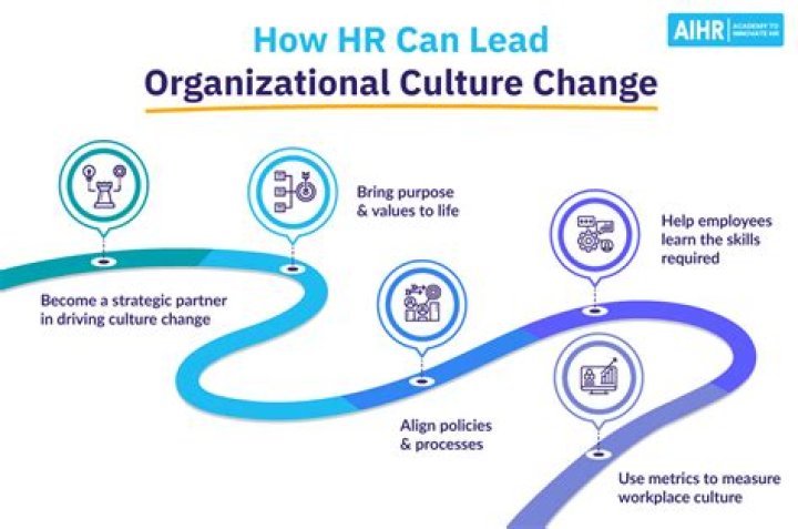 How HR can influence teamwork in a workplace?